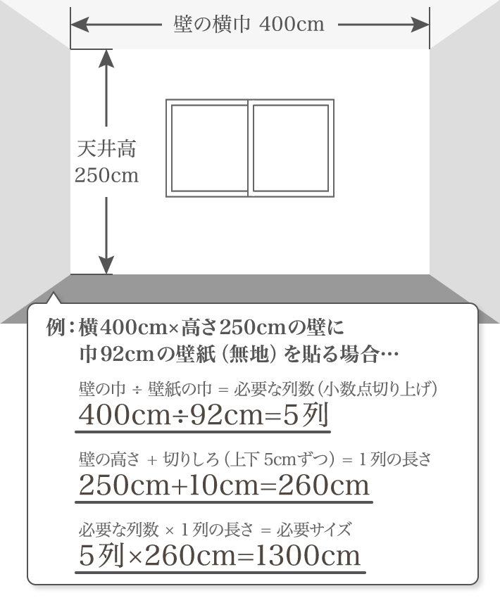 壁紙の計算方法図解