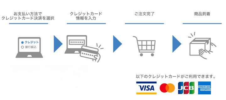 クレジットカード決済について